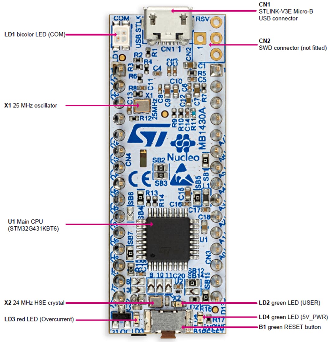 Chart - STMicroelectronics NUCLEO-G431KB STM32G4 Nucleo-32 Board