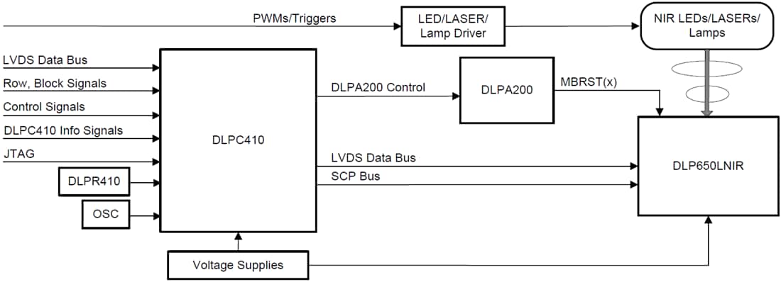 Application Circuit Diagram - Texas Instruments DLP650LNIR 0.65 NIR WXGA DMD