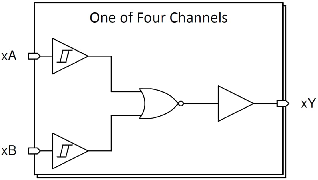 Block Diagram - Texas Instruments SN74HCS02/SN74HCS02-Q1 2-Input NOR Gate