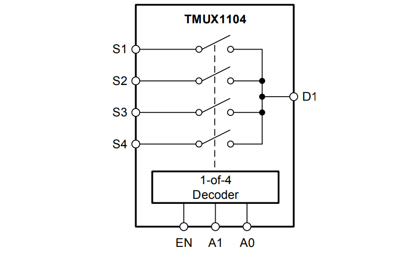 Block Diagram - Texas Instruments TMUX1104 5V Analog Multiplexers