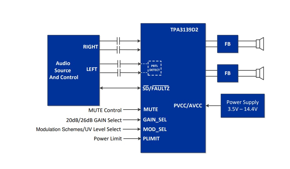 Schematic - Texas Instruments TPA3139D2 Inductor-free Class-D Audio Amplifiers