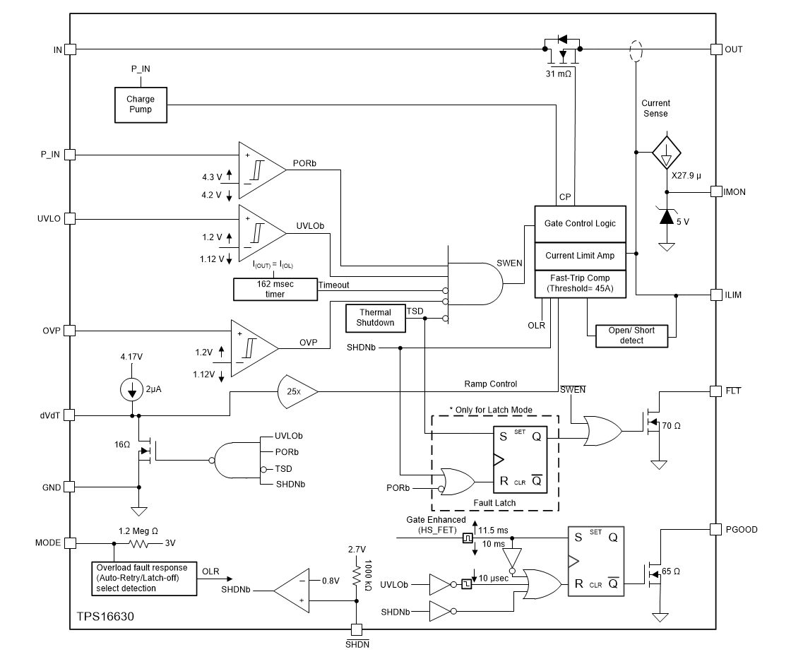 Block Diagram - Texas Instruments TPS1663x 60V, 6A Power Limiting eFuses