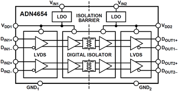 Block Diagram - Analog Devices Inc. ADN465x 5kV & 3.75kV LVDS Gigabit Isolators