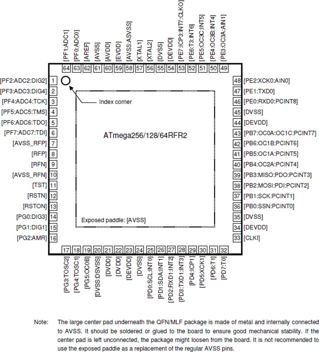 Mechanical Drawing - Atmel / Microchip ATmega64RFR2 Wireless Module