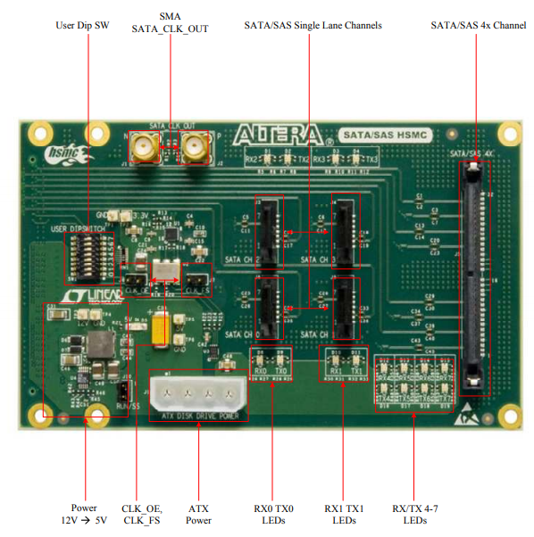 Terasic Technologies P0053 SATA/SAS HSMC Daughter Card