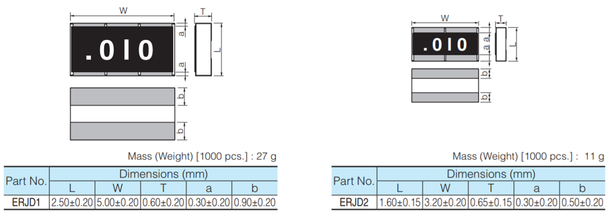 Chart - Panasonic ERJ D1 & D2 Low TCR High-Power Chip Resistors