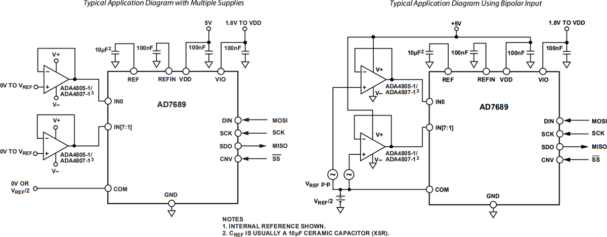 Application Circuit Diagram - Analog Devices Inc. AD7682 & AD7689 16-Bit 250kSPS PulSAR ADCs