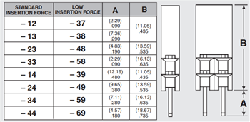 Samtec PC/104™ Standard Connectors