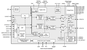 Block Diagram - Cirrus Logic CS431xx High-Performance DACs
