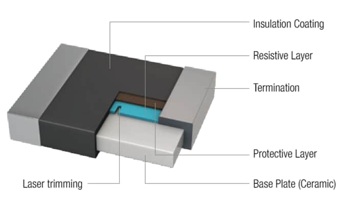 Block Diagram - Würth Elektronik Fixed Thick Film & Metal Plate Resistors