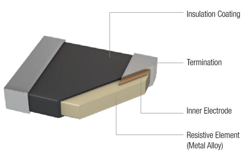 Block Diagram - Würth Elektronik Fixed Thick Film & Metal Plate Resistors