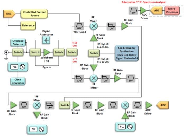 Block Diagram - Analog Devices Inc. RF and Microwave Solutions