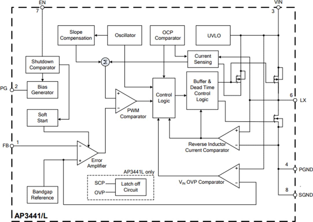 Block Diagram - Diodes Incorporated AP3441/L & AP3445/L Step-down DC-DC Converters