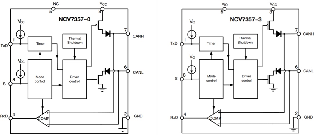 Block Diagram - onsemi NCV7357 High Speed CAN FD Transceiver
