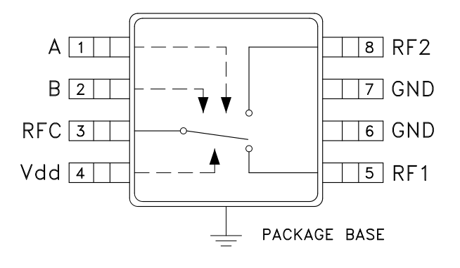 Block Diagram - Analog Devices Inc. HMC784A High Power SPDT Switches