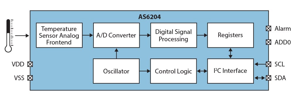 Block Diagram - ams OSRAM AS6204 IC Digital Temperature Sensor