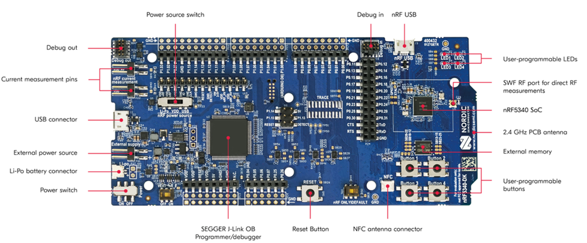 Nordic Semiconductor nRF5340 Development Kit
