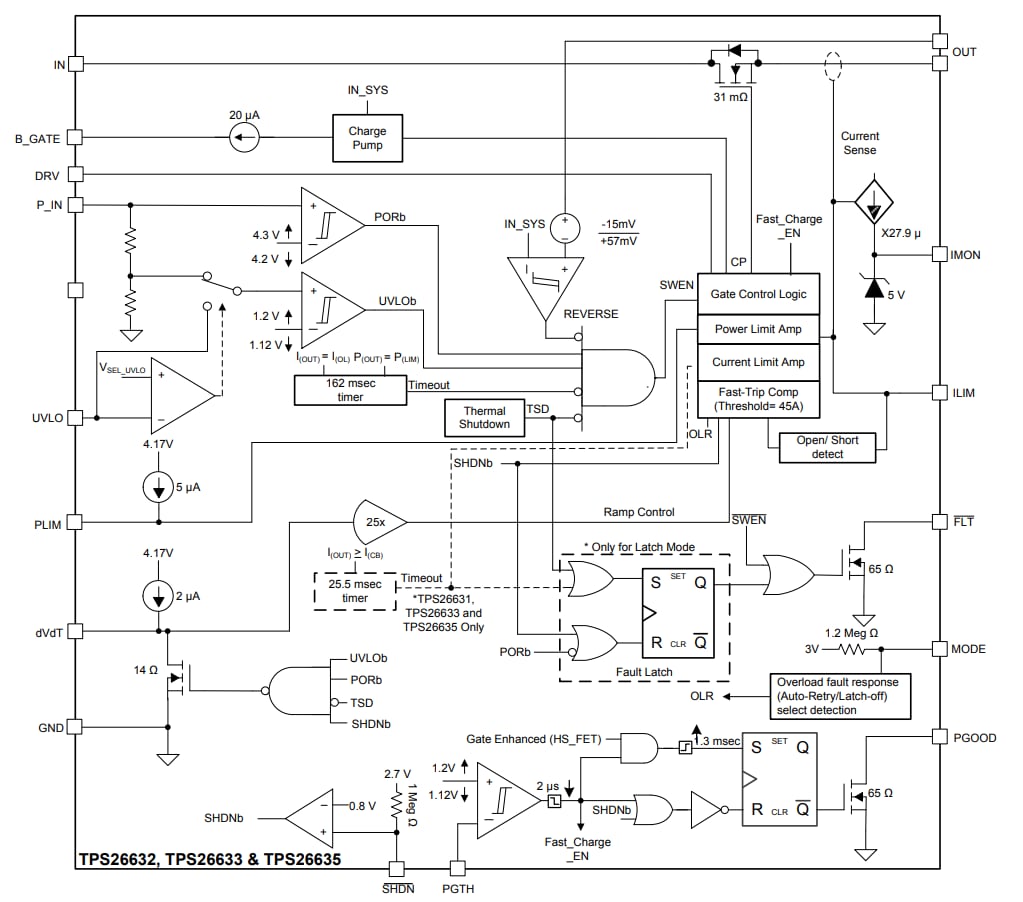 Block Diagram - Texas Instruments TPS2663x Surge Protection Industrial eFuses