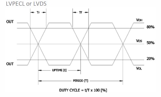 CTS Electronic Components Model 626 Clock Oscillators