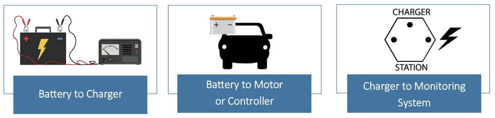 Chart - Anderson Power Products E-Mobility Solutions