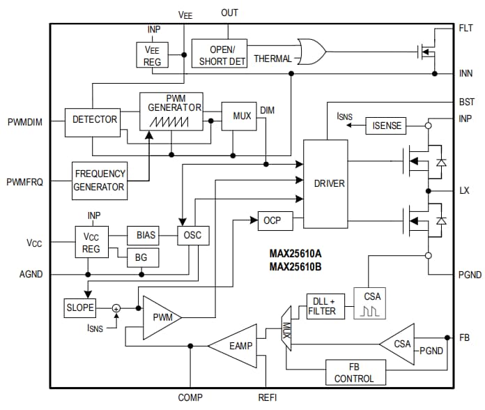 Block Diagram - Analog Devices / Maxim Integrated MAX25610x Buck & Buck-Boost LED Drivers
