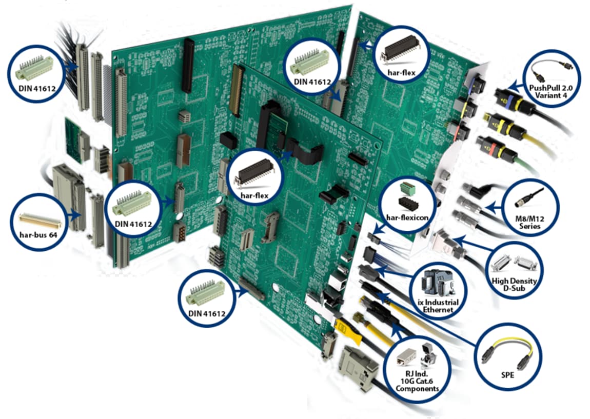 Chart - HARTING PCB Connection Technology Solutions