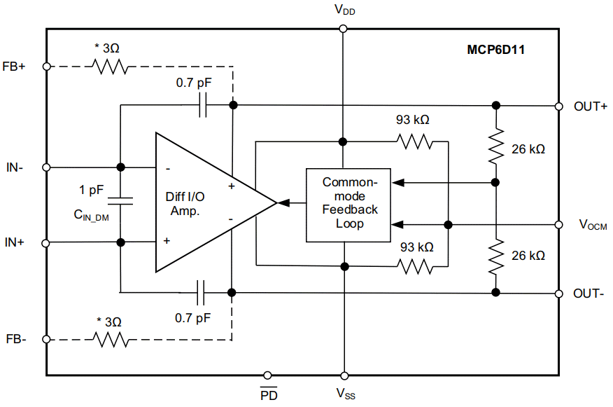 Microchip Technology MCP6D11 Low-Distortion Differential Amplifiers