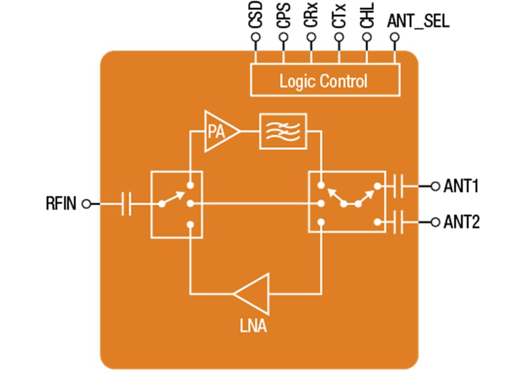 Block Diagram - Skyworks Solutions Inc. SKY66404-11 2.4GHz Front-End Module