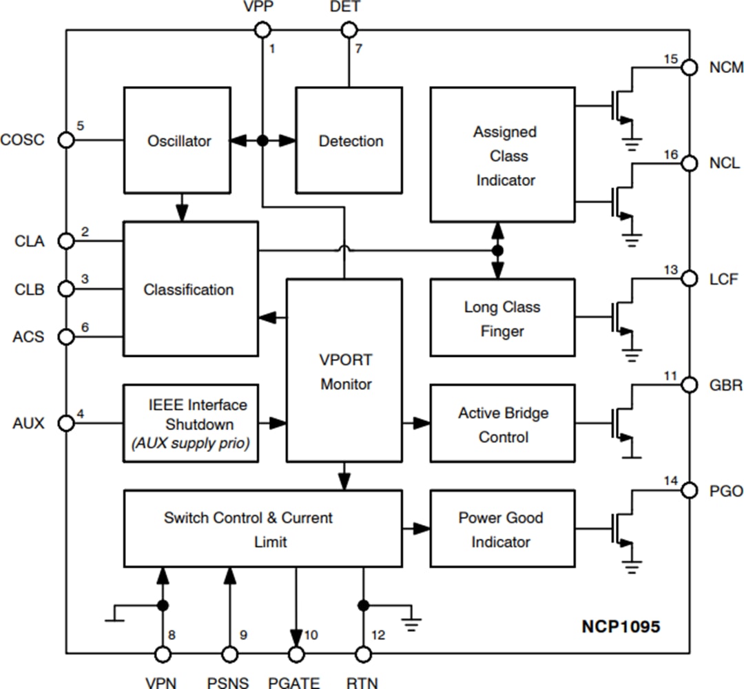 Block Diagram - onsemi NCP1095 & NCP1096 High Power PoE-PD Controllers