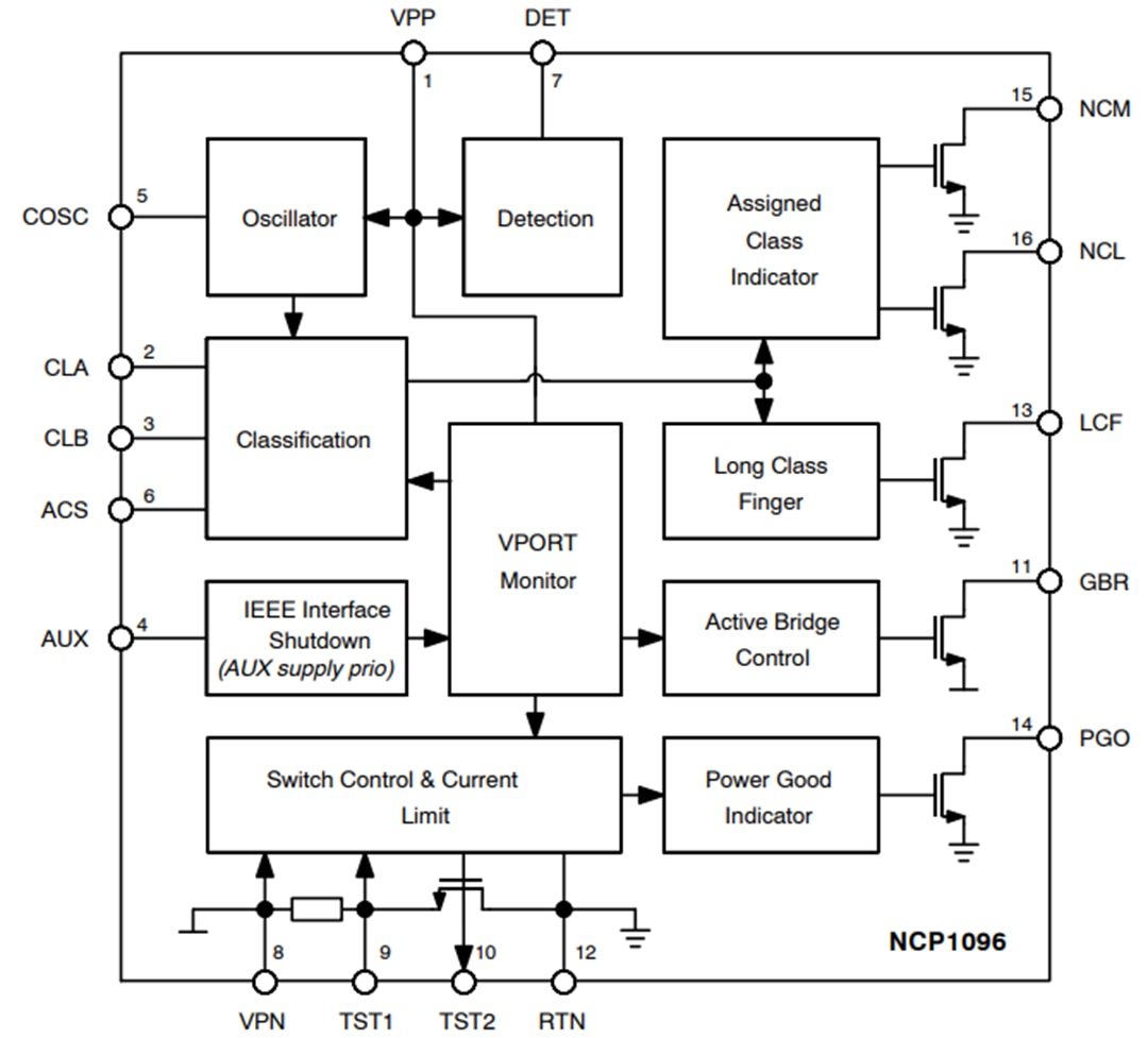 Block Diagram - onsemi NCP1095 & NCP1096 High Power PoE-PD Controllers