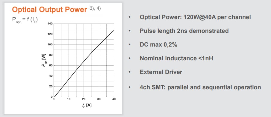Performance Graph - ams OSRAM SPL SxL90A LiDAR QFN Packaged SMT Lasers