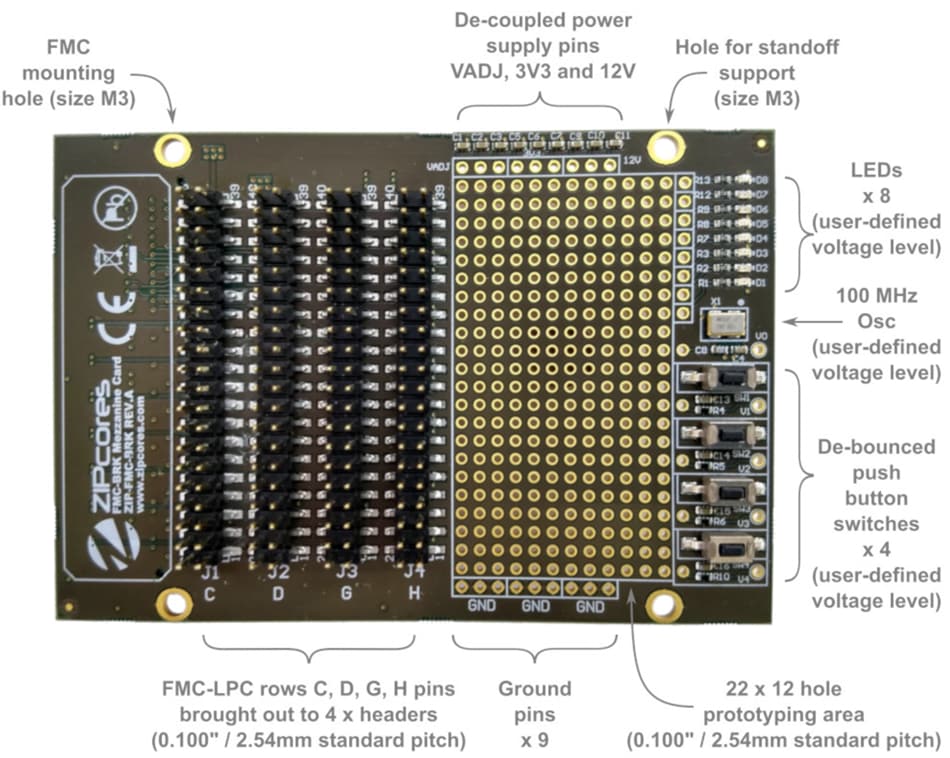 Zipcores FPGA Boards & Kits