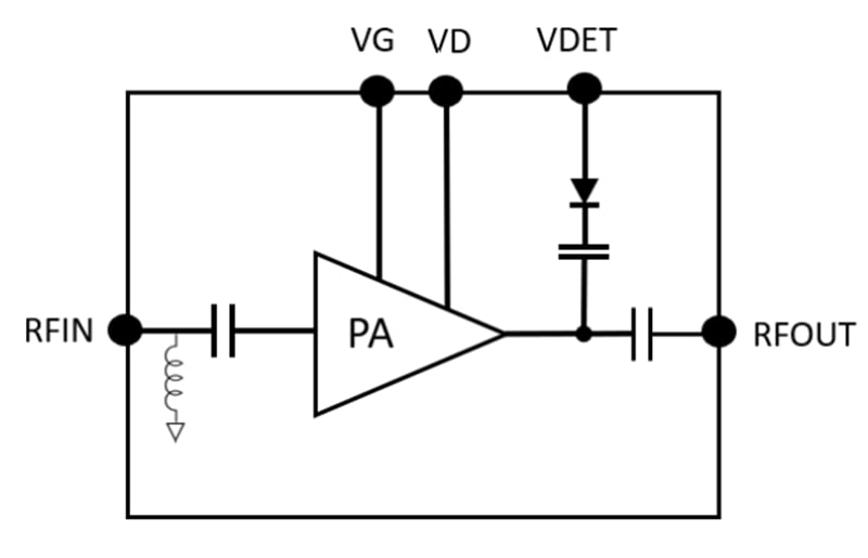 Block Diagram - Qorvo QPA1022 11GHz 4W GaN Power Amplifier