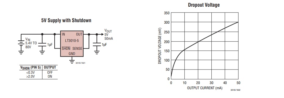 Application Circuit Diagram - Analog Devices Inc. LT3010 LDO Regulators