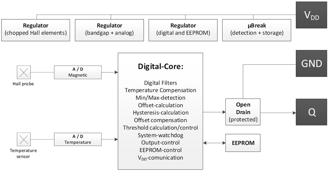 Block Diagram - Infineon Technologies XENSIV™ TLE4988C Hall Based Camshaft Sensor