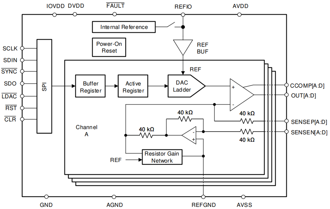 Block Diagram - Texas Instruments DACx1404 Quad-Channel Digital-to-Analog Converter