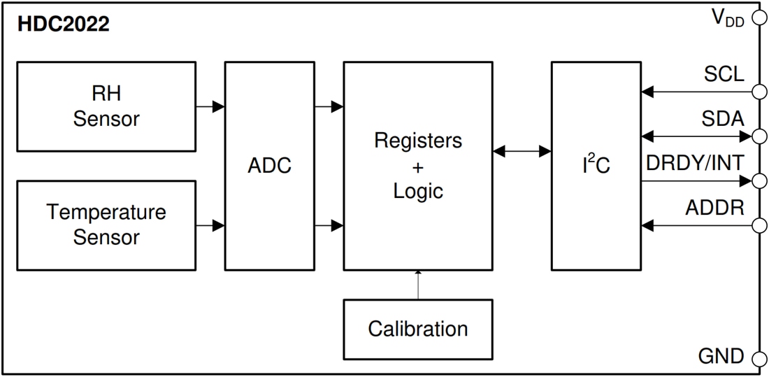 Block Diagram - Texas Instruments HDC2022 Humidity & Temperature Digital Sensor