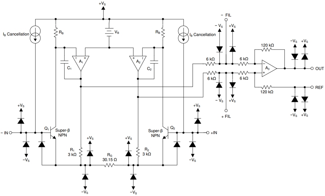 Block Diagram - Texas Instruments INA848 Fixed-Gain Instrumentation Amplifier