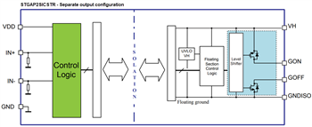 Block Diagram - STMicroelectronics STGAP2SICS Single Gate Drivers