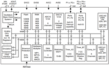 Block Diagram - Texas Instruments MSP430F261x / MSP430F241x Mixed-Signal MCUs
