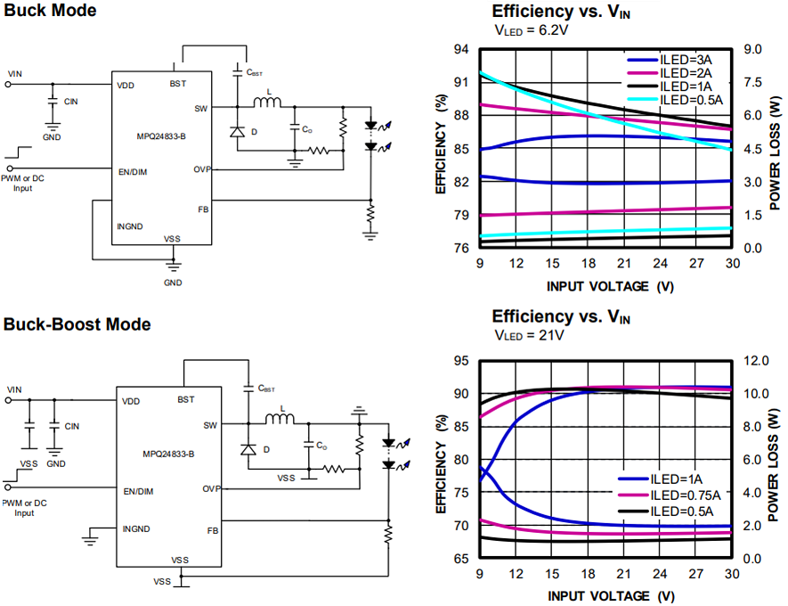 Application Circuit Diagram - Monolithic Power Systems (MPS) MPQ24833-B LED Drivers