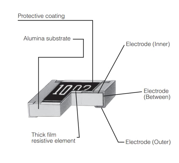 Block Diagram - Panasonic ERJ Automotive Thick Film Chip Resistors