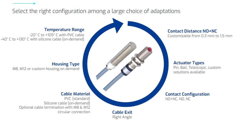 Chart - Crouzet 99600 2-in-1 Position Sensors