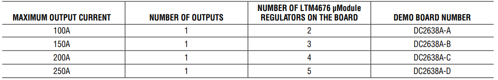 Analog Devices Inc. LTM4678 Demo Circuits (DC2638A)
