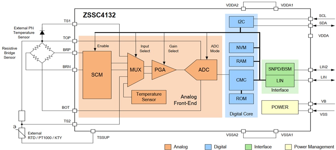 Application Circuit Diagram - Renesas Electronics ZSSC4132 Automotive Sensor Signal Conditioner