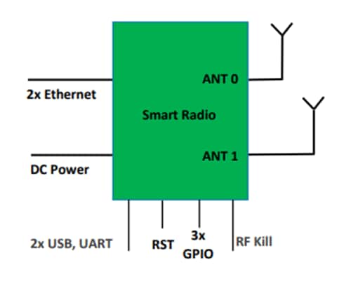 Doodle Labs Mesh Rider® Legacy Radios