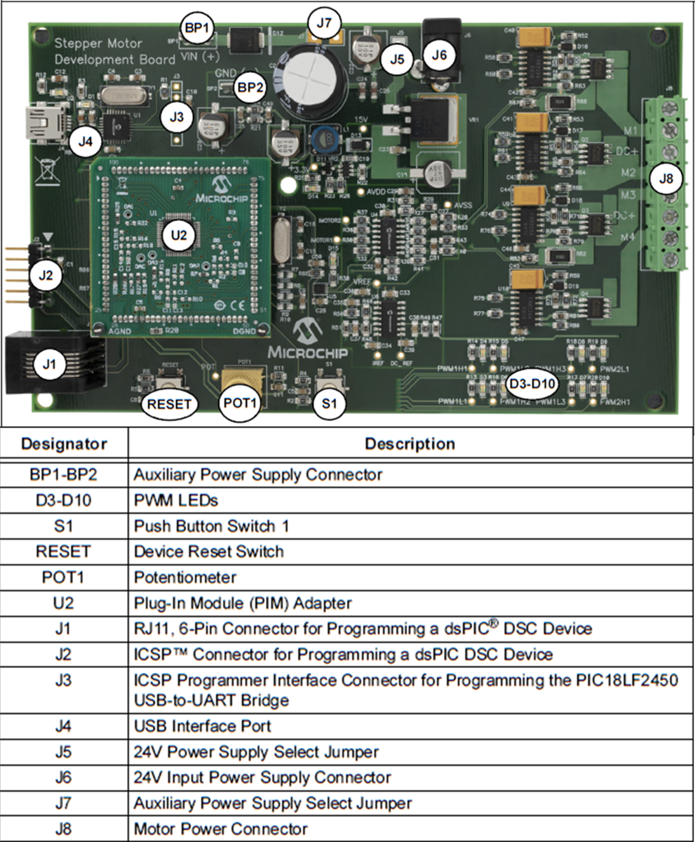 Microchip Technology dsPICDEM™ MCSM Development Board (DM330022-1)