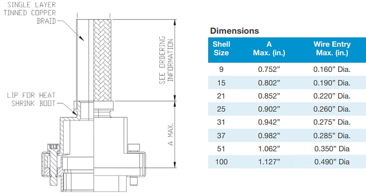 Mechanical Drawing - Cinch Micro-D EMI Backshells