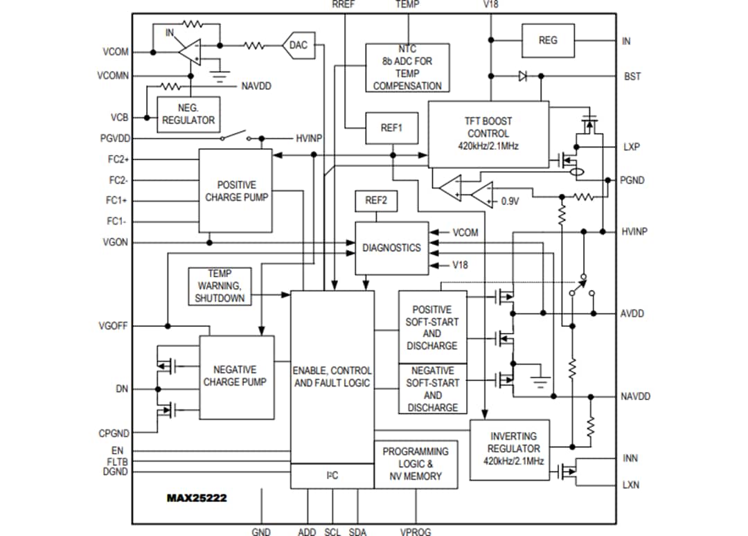Block Diagram - Analog Devices Inc. MAX25222 Automotive 4-Channel TFT-LCD Power IC