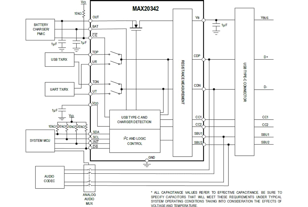 Application Circuit Diagram - Analog Devices Inc. MAX20342 USB Type-C™ Charger Detector